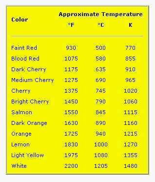 metal_temperature_by_color.jpgoz68zt.jpg 