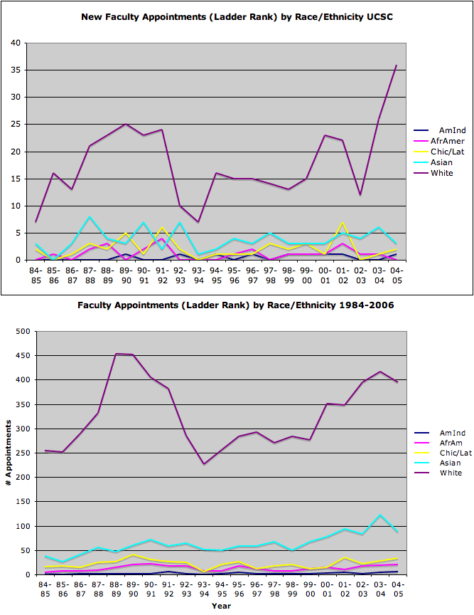 ucsc-fac-stats.gif 