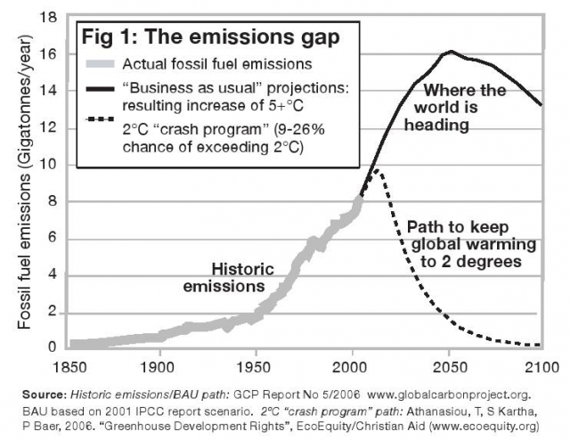 640_emissionsgap.jpg 