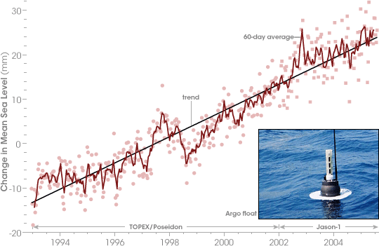 graphs on global warming. Global Warming
