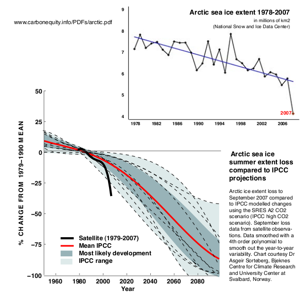 arctic_seaice_extent_2007.png 