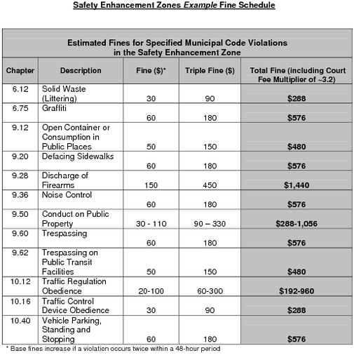 example-triple-fine-schedule.pdf_600_.jpg