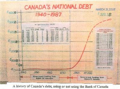 bankofcanada-privatebankchart.jpg 