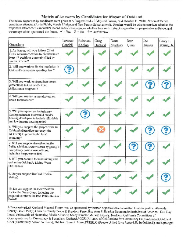 Mayor Proclamation Template