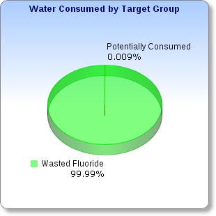 chart-of-wasted-fluoride.jpg 