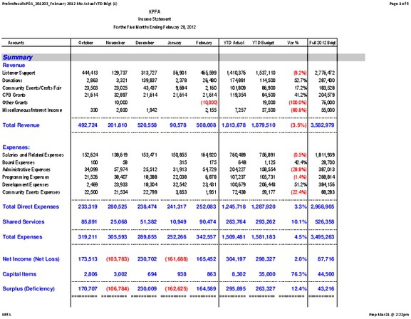 kpfa_2-29-2012_income_statement.pdf_600_.jpg