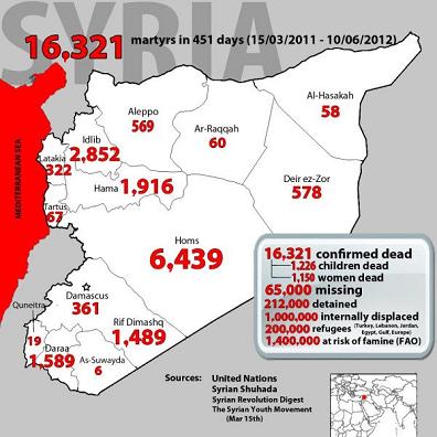 0-syria-genocide-statistics.jpg 