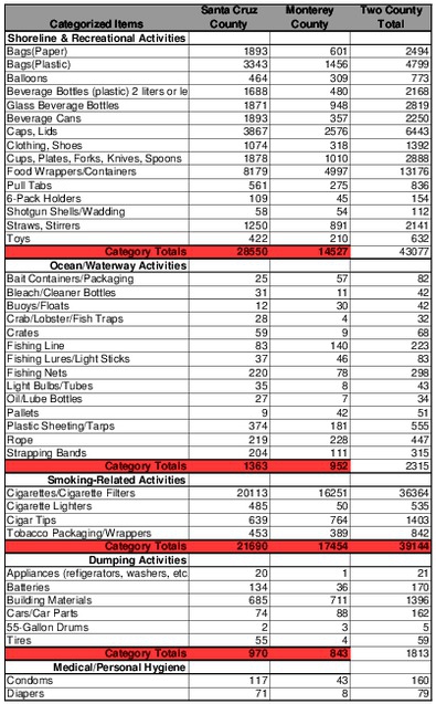 coastal-cleanup-day-2011-data-summary-for-santa-cruz-monterey-counties.pdf_600_.jpg