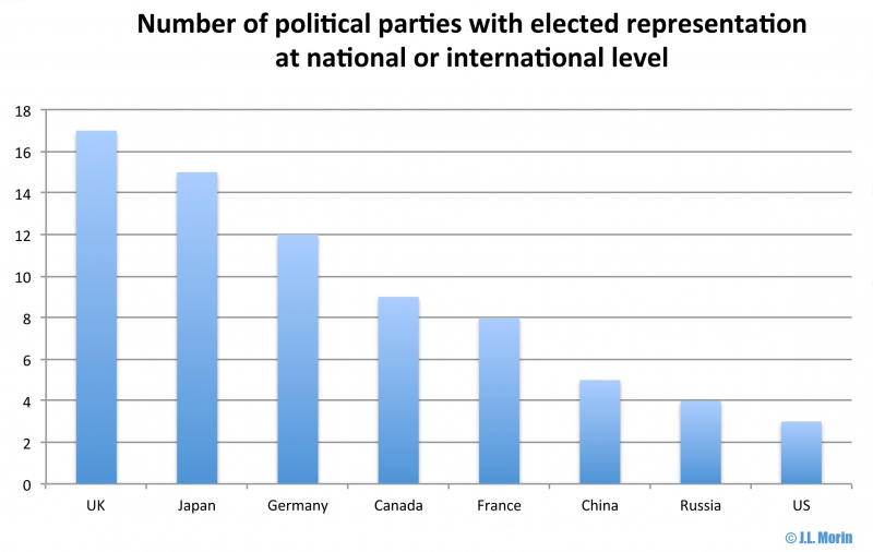800_chart-_political_parties_2.jpg 