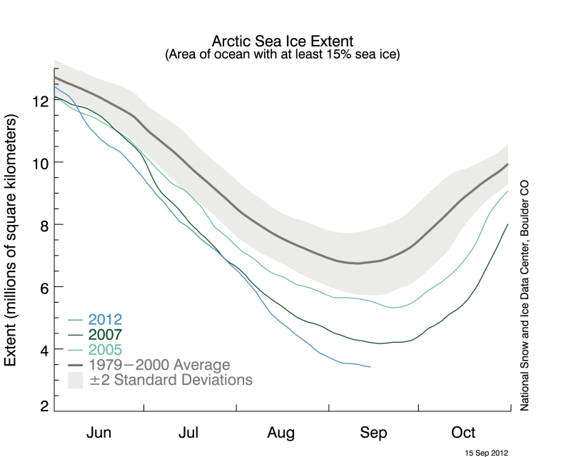 800_seaice_n_20120916_stddev_timeseries2.jpg 