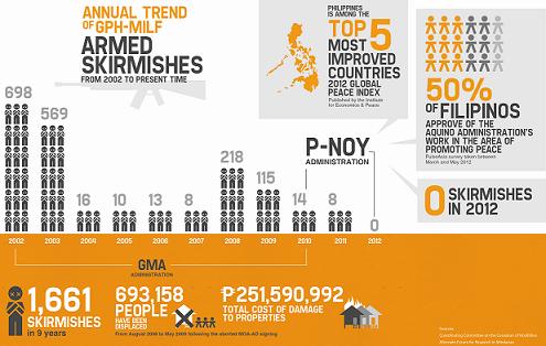 2-armed-skirmishes-gph-milf-mindanao-philippines-peace-pnoy.jpg 