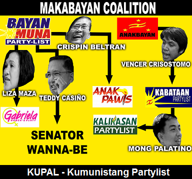 anakpawis-anakbayan-bayan-muna-makabayan-kupal-cpp-ndf-fronts.png 