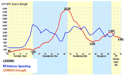 0-cpp-npa-graph.gif 