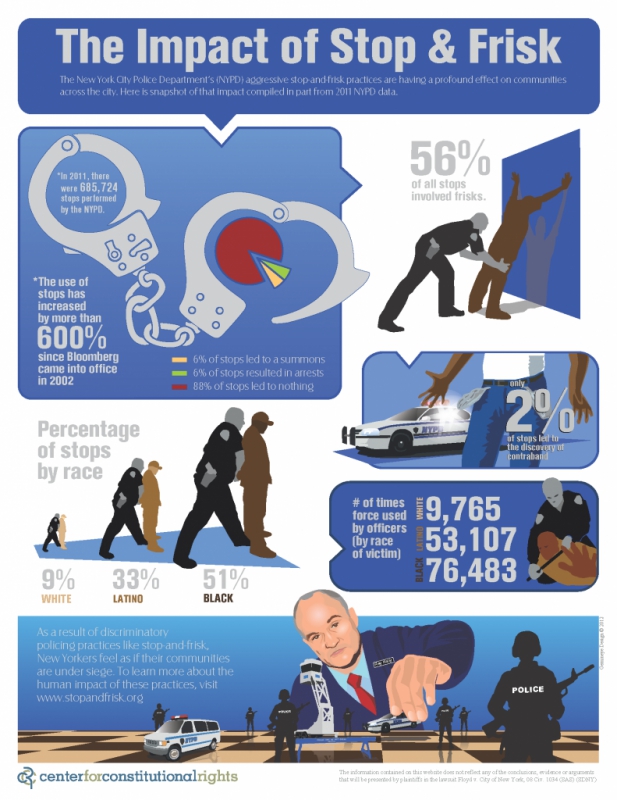 800_nypd-stop-and-frisk-2011-infographic-791x1024.jpg original image ( 791x1024)