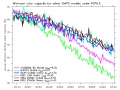 120_20130224min_labor_capacity_to_2100.jpg original image ( 605x454)