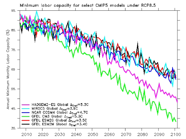 20130224min_labor_capacity_to_2100.png 