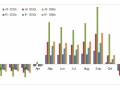 120_20130519_manhattan_projected_change_mortality.jpg original image ( 701x372)