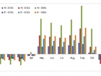 200_20130519_manhattan_projected_change_mortality.jpg original image ( 701x372)