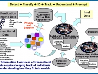 200_total-information-awareness-privacysos.jpg original image ( 576x360)