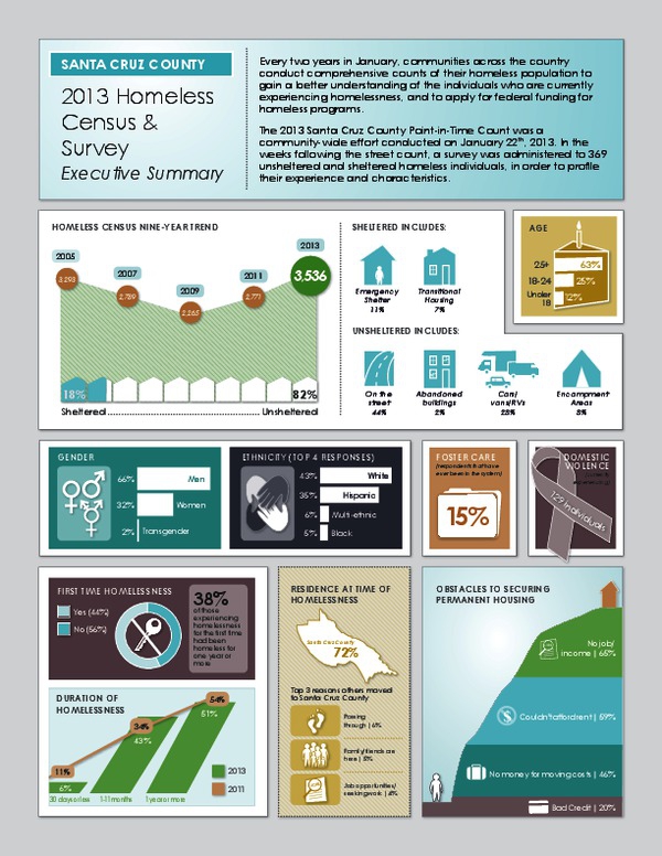 infographic_executivesummary_santacruz_2013.pdf_600_.jpg