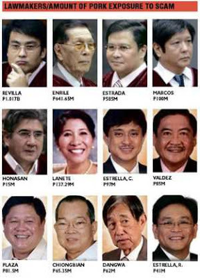 5-senators-23-congressmen-pork-barrel-philippines.jpg 