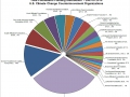 120_20131220-climate-denial-funding-figure_1.jpg