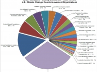 200_20131220-climate-denial-funding-figure_1.jpg