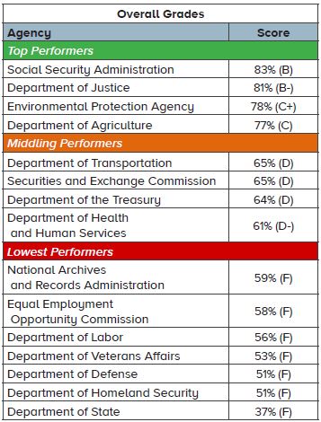 overall-grades-summary-table.jpg 