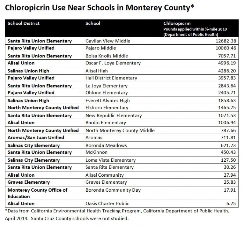 800_chloropicrin_near_monterey_schools.jpg 