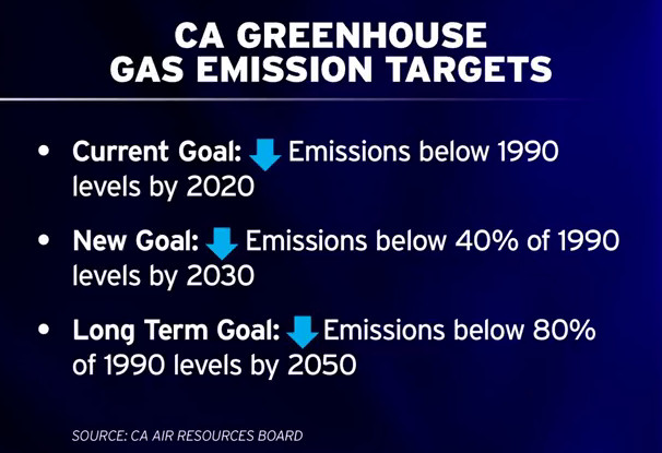20150501-california-climate-targets.jpg 
