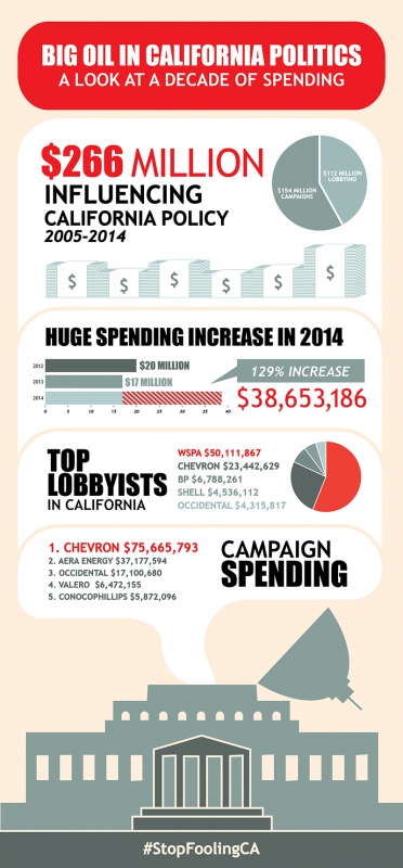 800_sfc_-_lobby_spending_inforgraphic_v5_infograph.jpg 