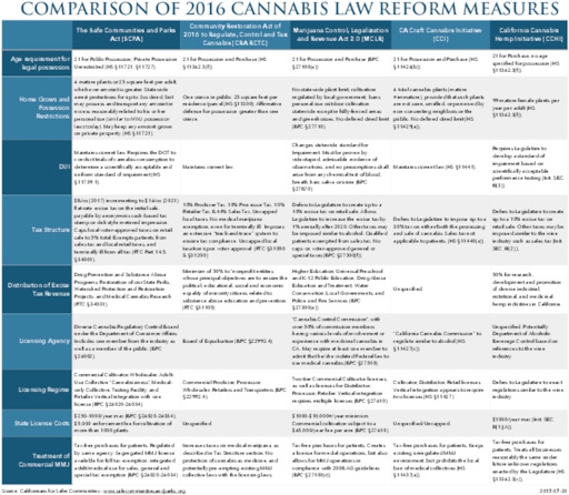 cannabis-initiative_comparison__rev_2015-07-17_.pdf_600_.jpg