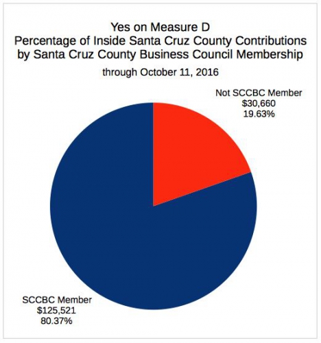 sm_measure_d_santa_cruz_county_2016_5.jpg 