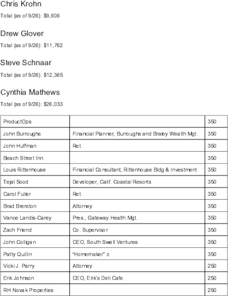 cc2016campaigncontributions.pdf_600_.jpg