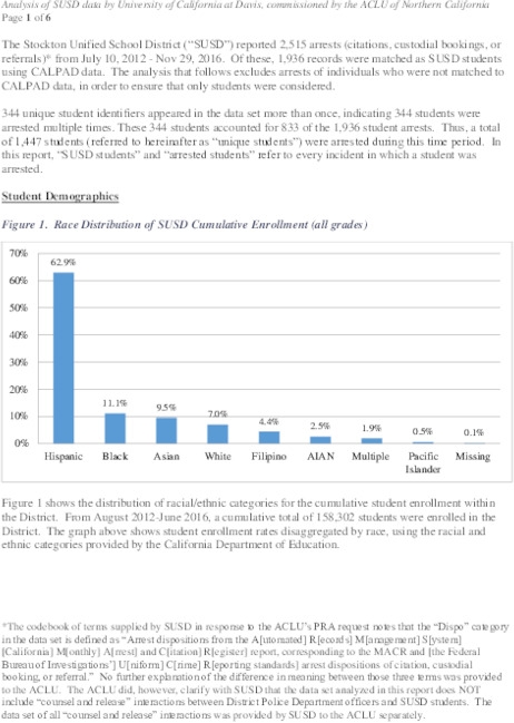 analysis_june-2017-stockton-usd-data-report.pdf_600_.jpg