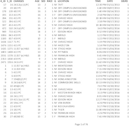 raw_susd_data_12132016.pdf_600_.jpg