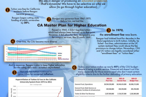 480_ronald-regan-ruined-public-university-system-california-tuition.jpg