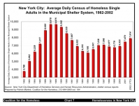200_nyc-homeless-chart3.jpg 