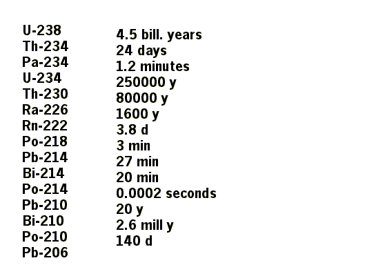 u238decay.gif 