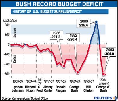 bush_deficit_graphic.gif 