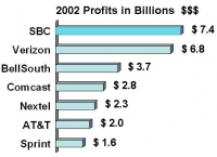 200_sbc-highest-profits.jpgxoafkn.jpg 