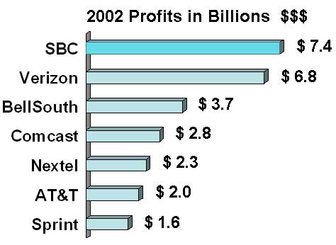 sbc-highest-profits.jpgxoafkn.jpg 