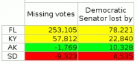 200_senate_missing_votes.jpg