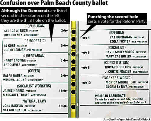 palm_ballot.jpg 