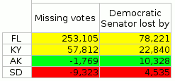 senate_missing_votes.gif 