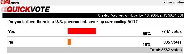 cnn911poll_9.jpg 
