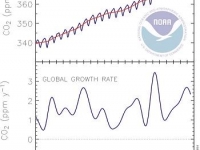 200_co2_growth_rate.jpg