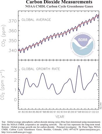 co2_growth_rate.jpg 