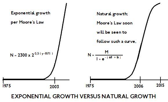 end_of_moores_law_growth_curves.jpg 
