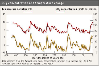 co2temp.gif 